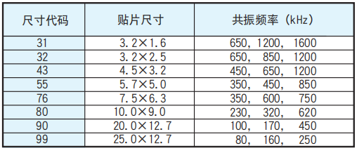 NCC電容多層陶瓷電容器電路設計的注意事項 NCC電容多層陶瓷電容器電路設計的注意事項